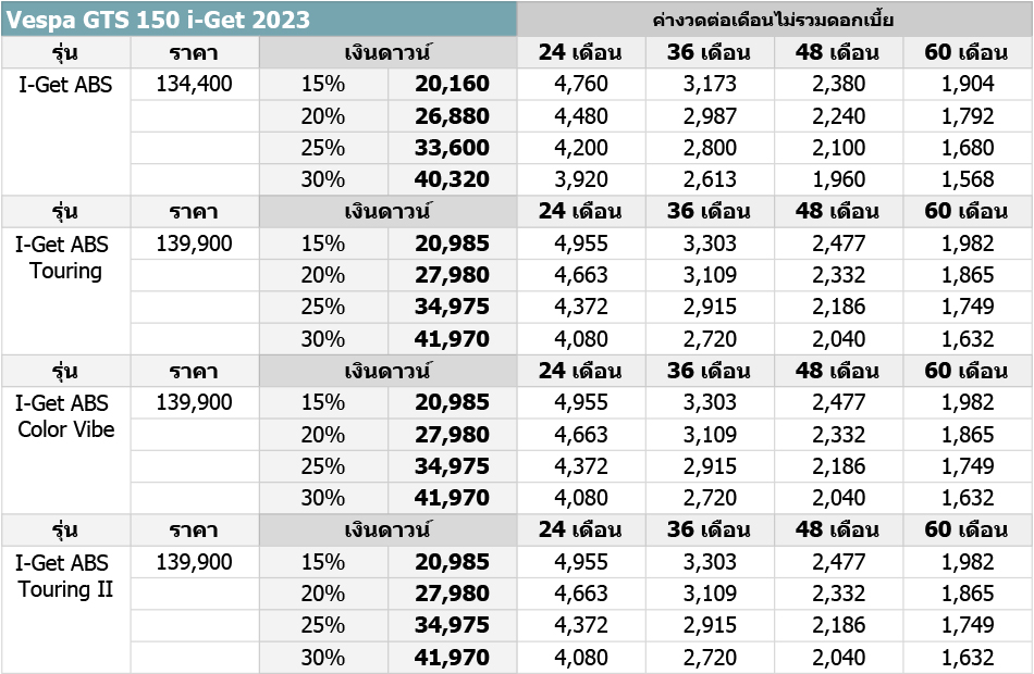 Vespa Primavera 150 2023 ตารางผ่อน-ดาวน์