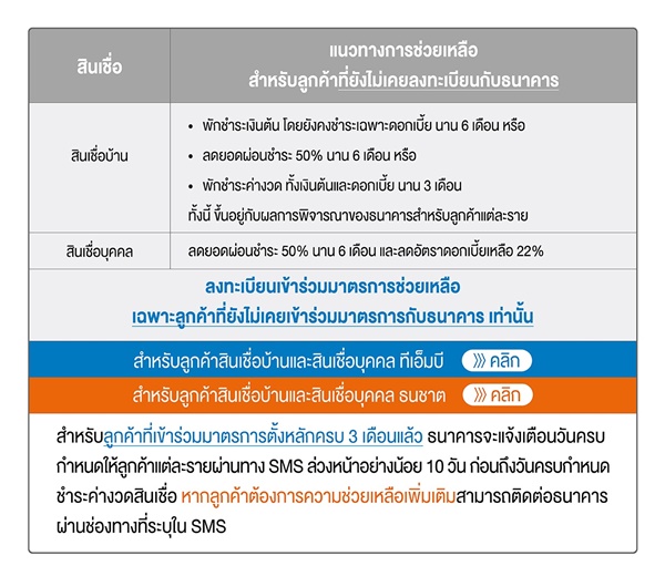 พักชำระหนี้สินเชื่อบ้าน ทีเอ็มบี