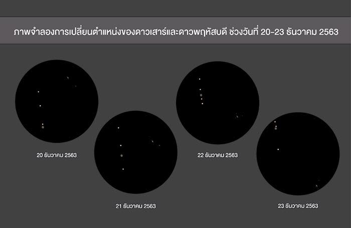 ข่าวดาราศาสตร์ 2563
