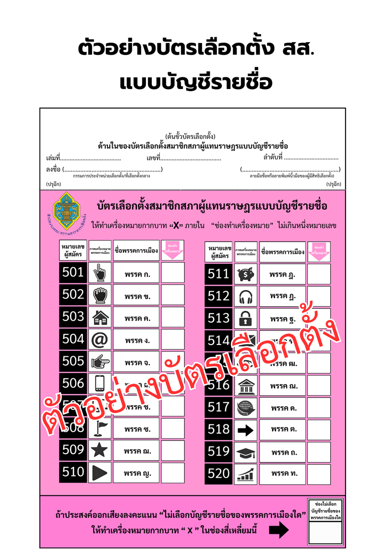 บัตรเลือกตั้ง 2569 มีกี่ใบ