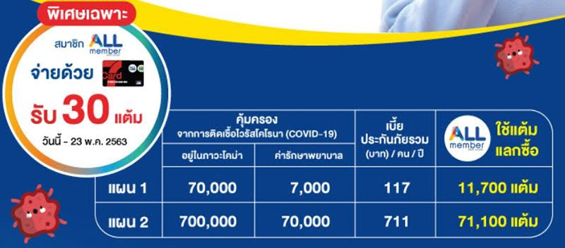 ประกันโควิด 19