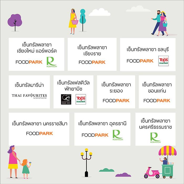 ชิมช้อปใช้