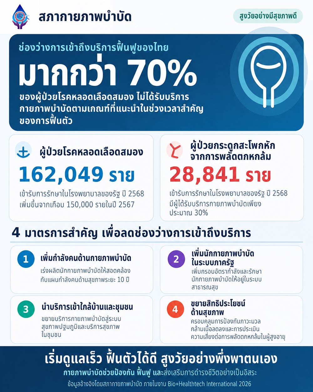 สภากายภาพบำบัด
