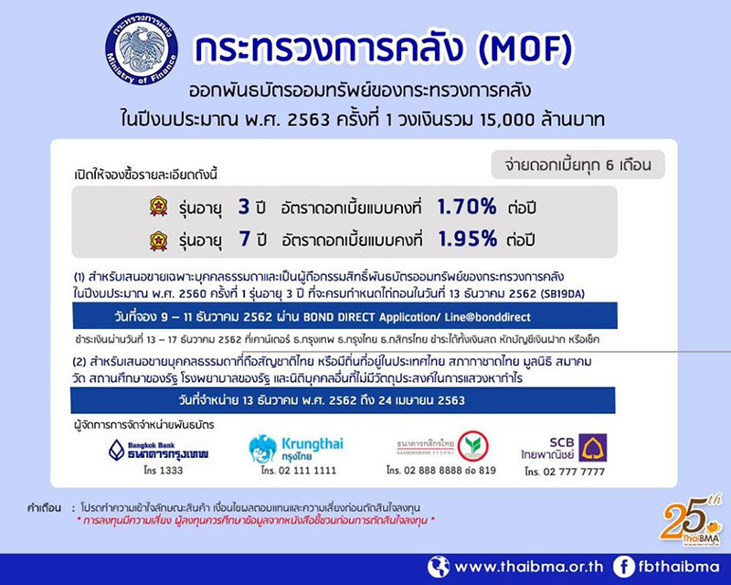พันธบัตรออมทรัพย์ 2563