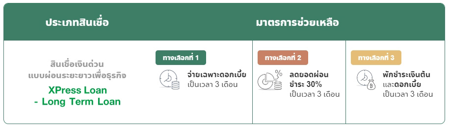 กสิกรไทย