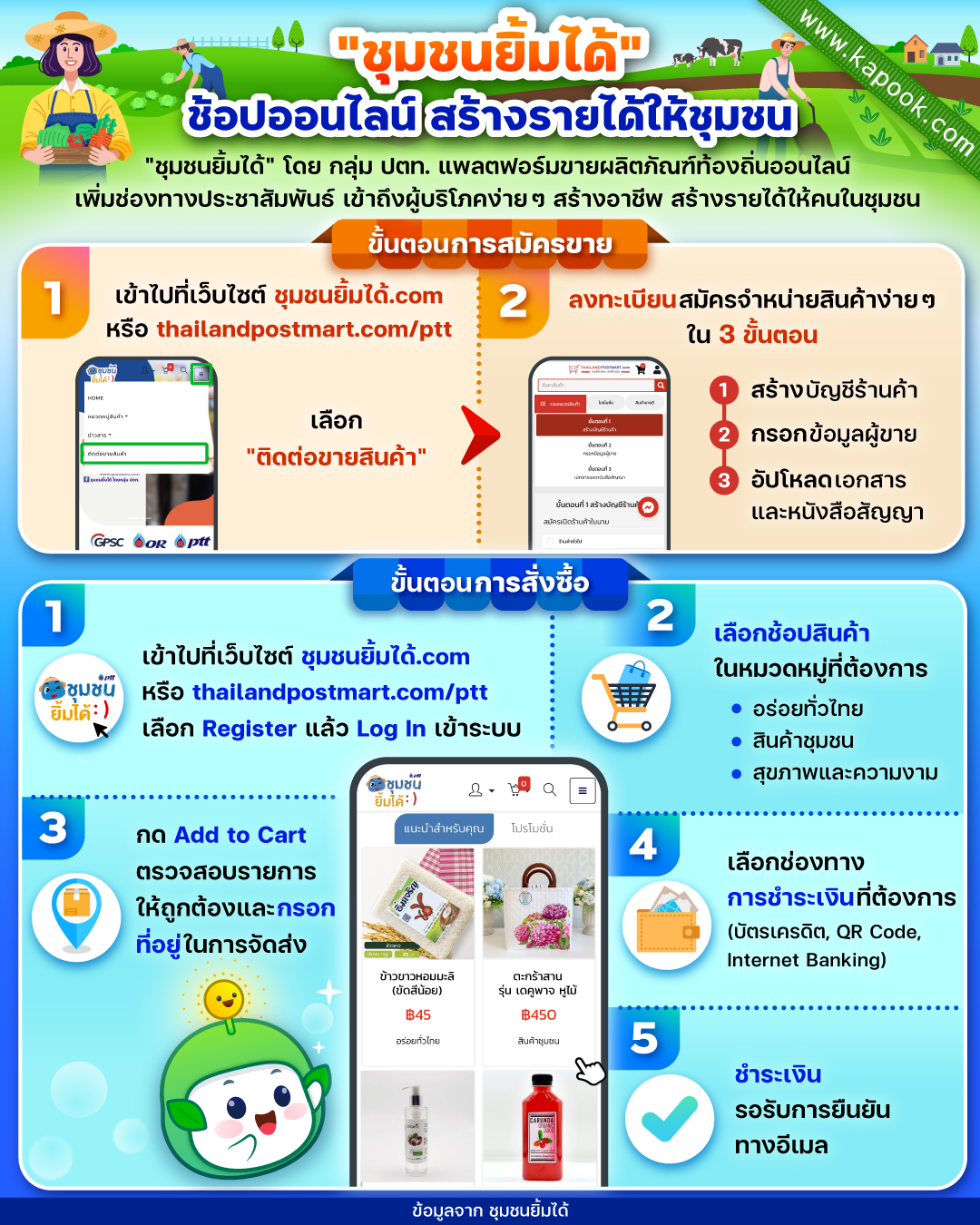 ปตท. ชุมชนยิ้มได้