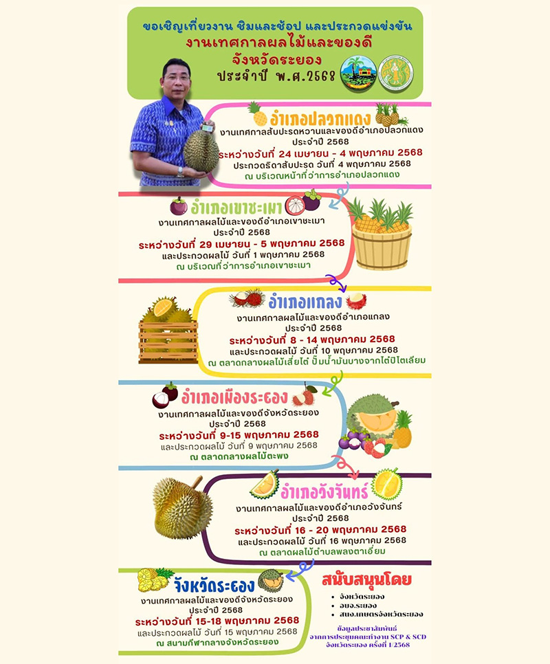 เทศกาลผลไม้ระยอง 2568