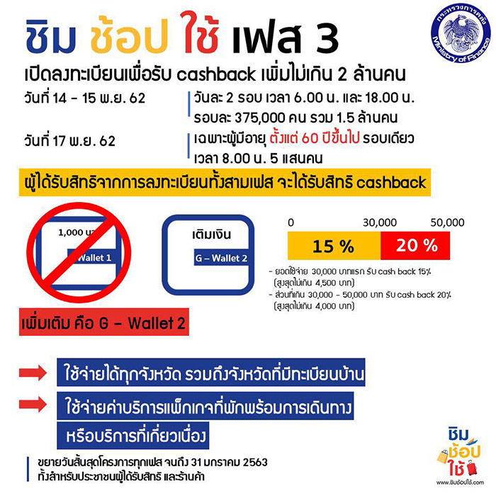 ชิมช้อปใช้