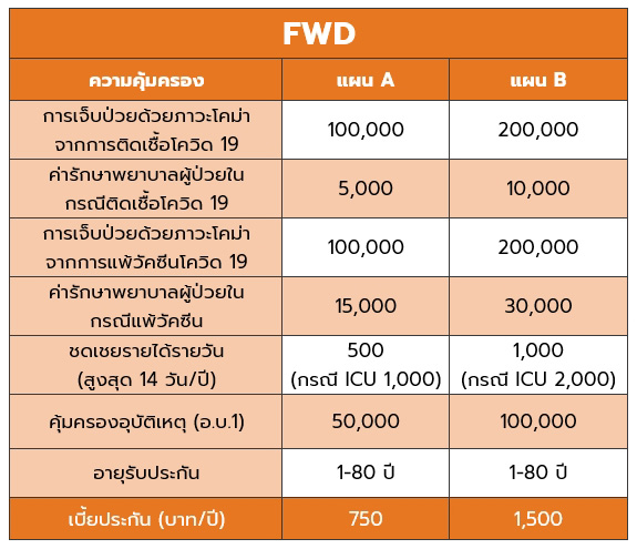 ประกันโควิด