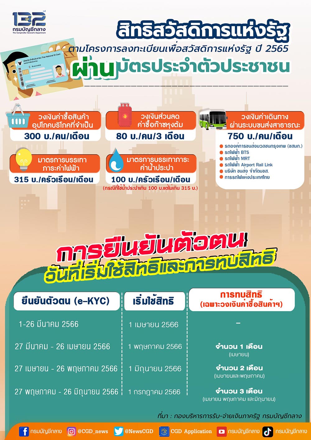 บัตรสวัสดิการแห่งรัฐ