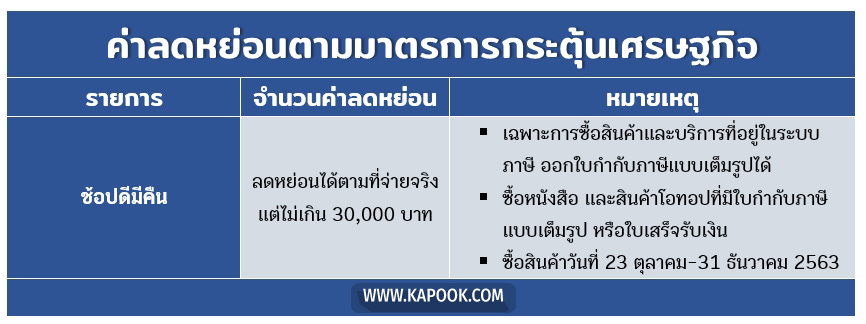 ลดหย่อนภาษี 2563