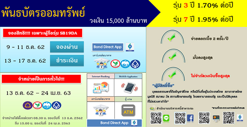 พันธบัตรออมทรัพย์ 2563