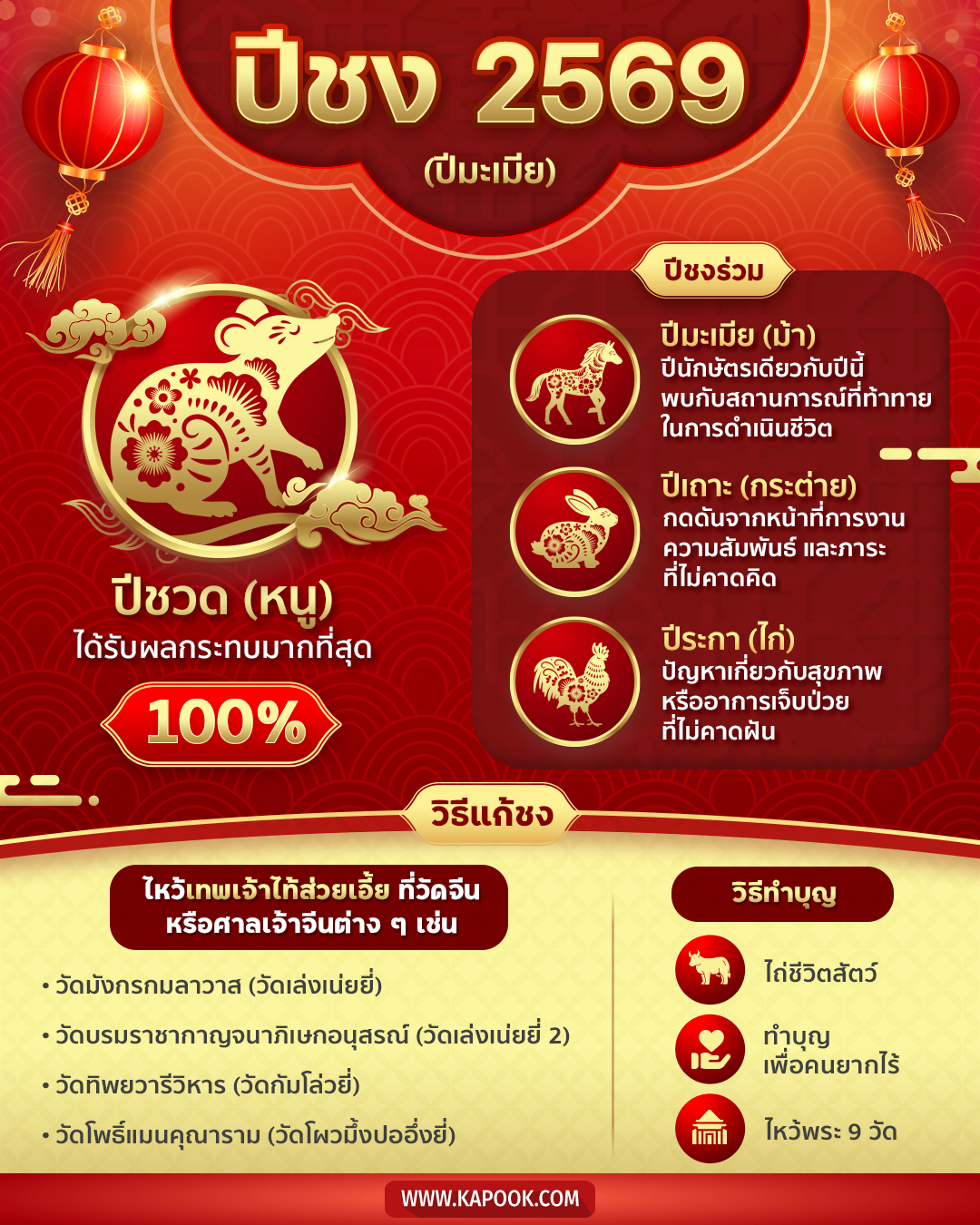 สถานที่ไหว้แก้ปีชง 2568