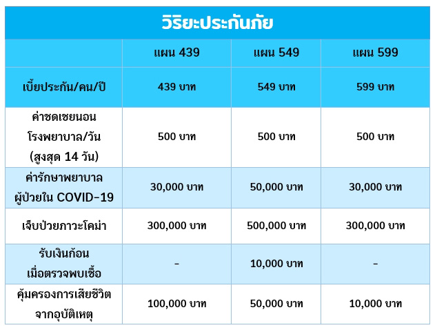 ประกันโควิด 19