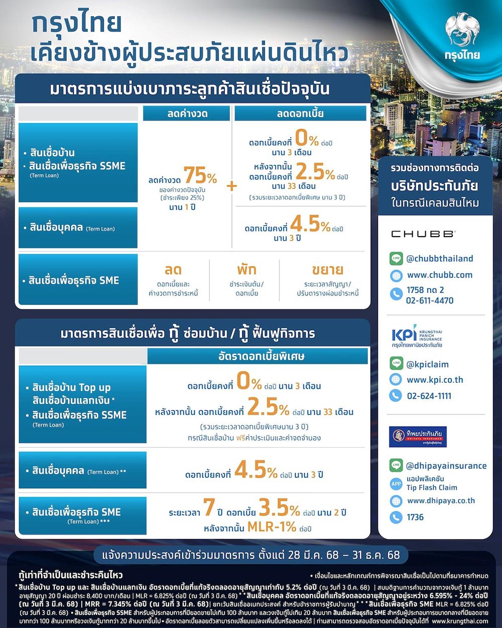 พักหนี้แผ่นดินไหวกรุงไทย