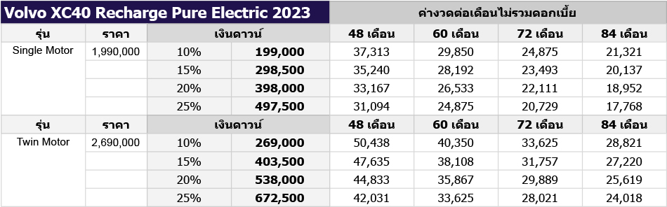 Volvo XC40 Recharge Pure Electric 2023