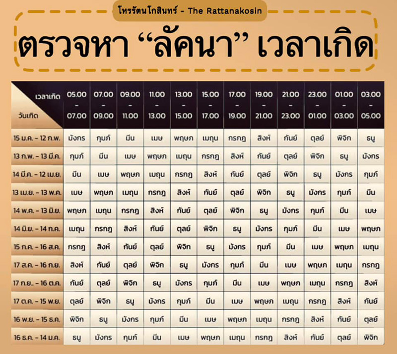 จัดอันดับคนดวงดีปี 2567 ตามลัคนา