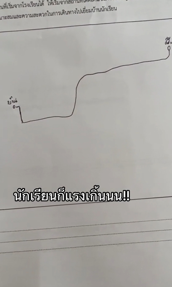 วาดแผนที่