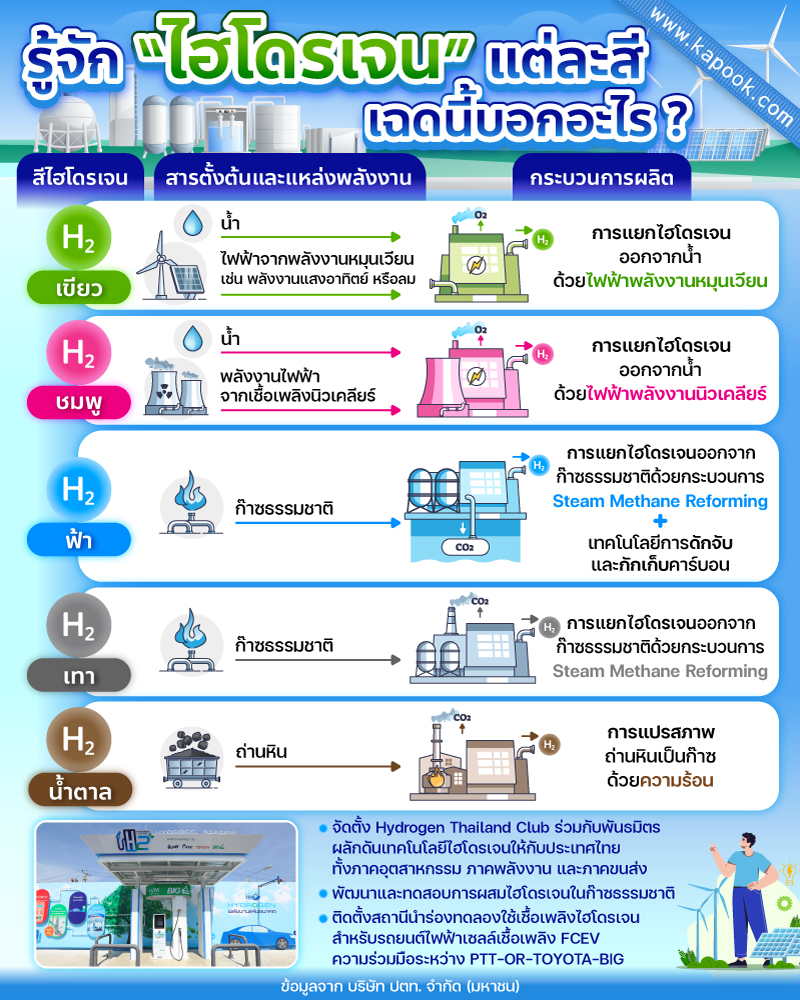 ไฮโดรเจน