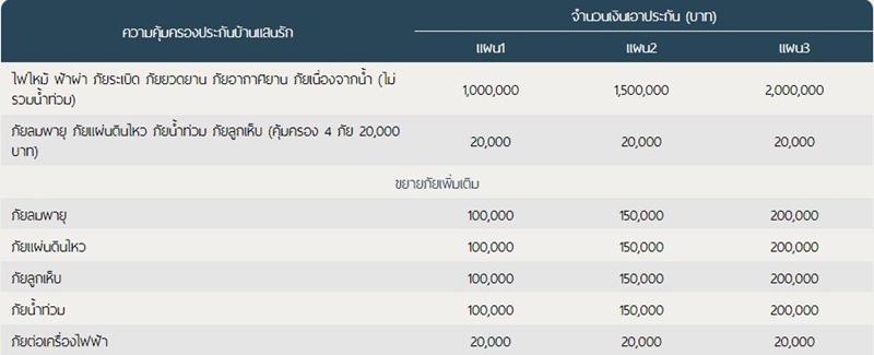 ประกันบ้านทิพยประกันภัย