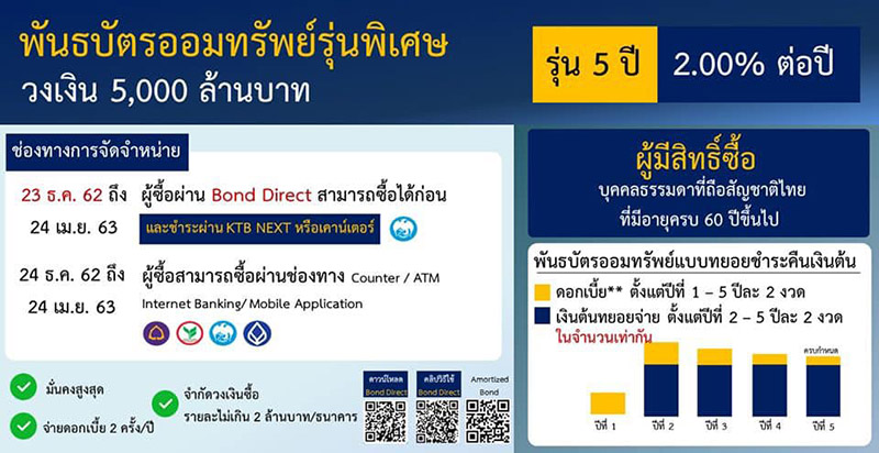 พันธบัตรออมทรัพย์ 2563