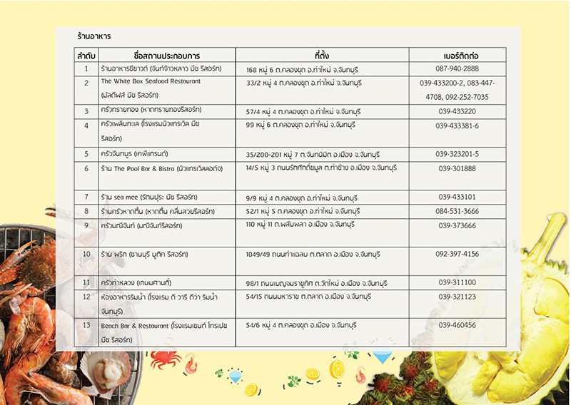 โปรโมชั่นที่พักลดราคา