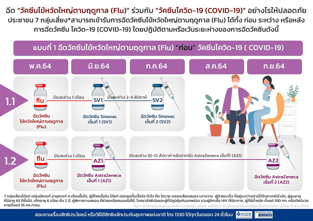 วัคซีนโควิด