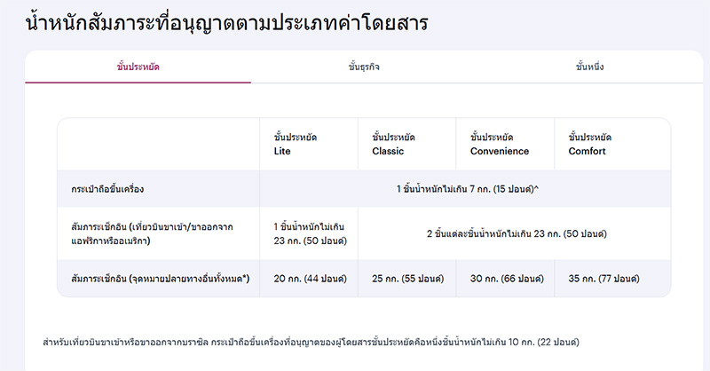 ขนาดกระเป๋าถือขึ้นเครื่อง Qatar Airways