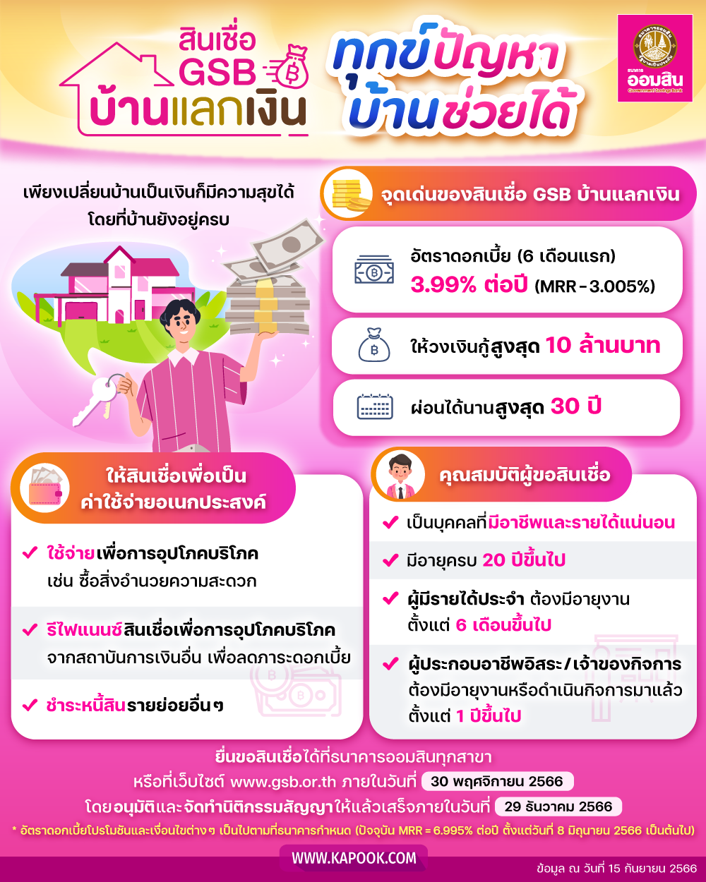 สินเชื่อ GSB บ้านแลกเงิน