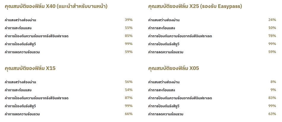ฟิล์มติดรถยนต์ V-KOOL