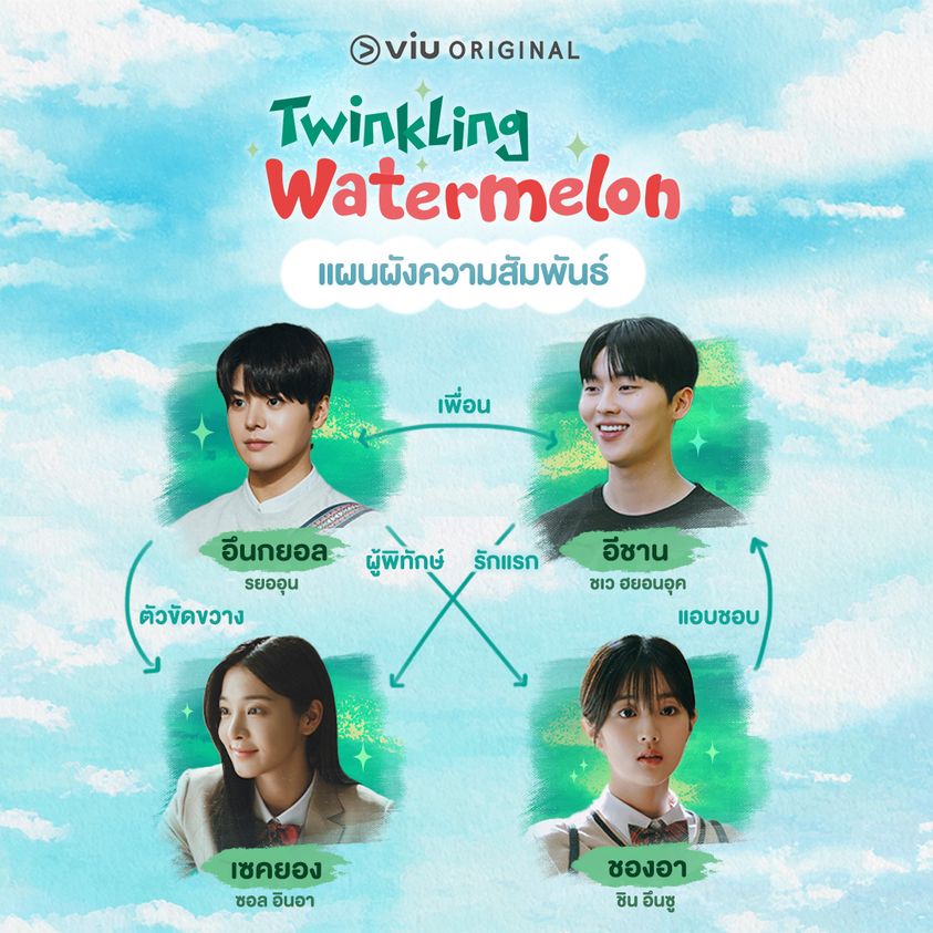 Twinkling Watermelon