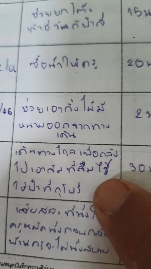 สมุดบันทึกความดี