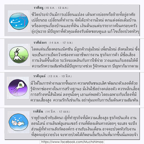 ราหูย้าย 2566