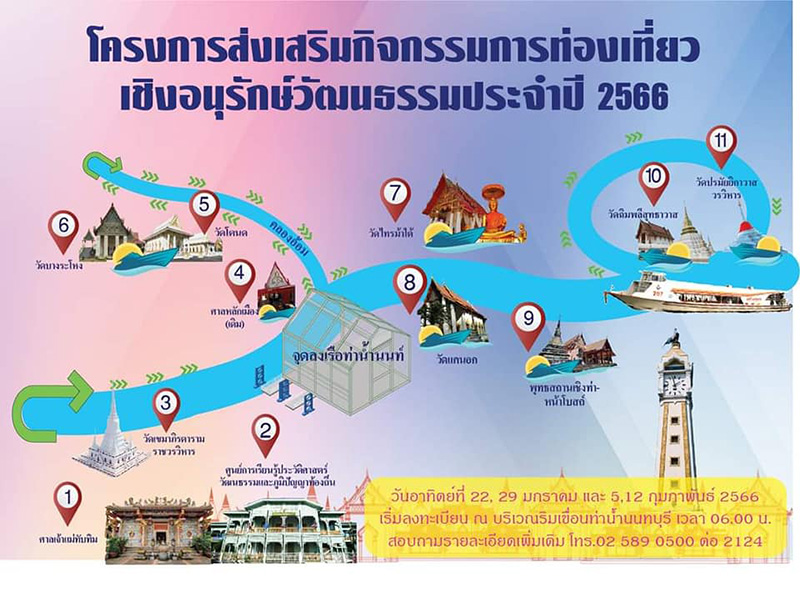 เที่ยวนนทบุรี