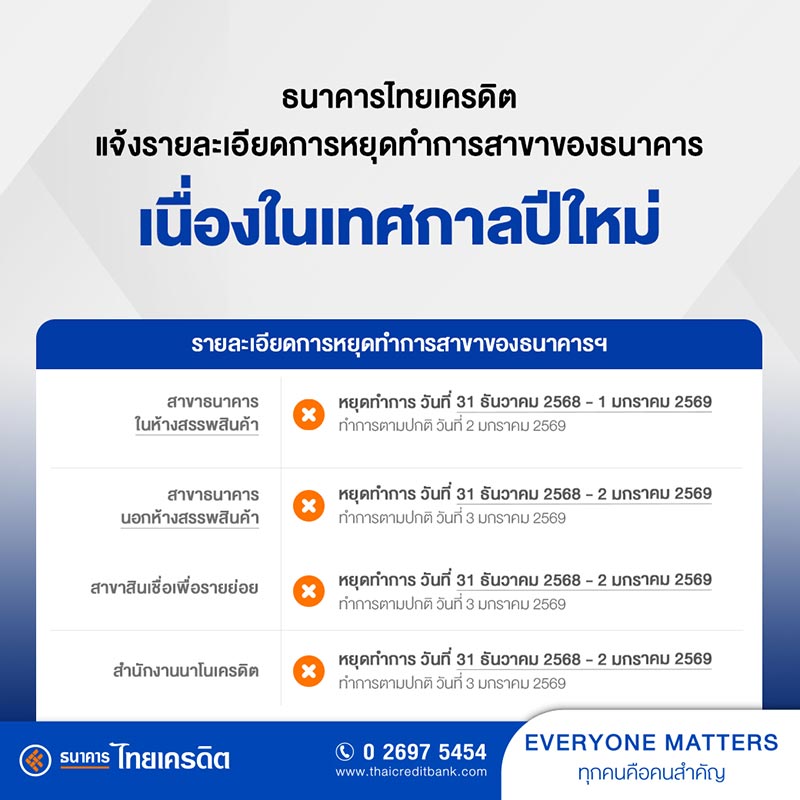 ธนาคารไทยเครดิต