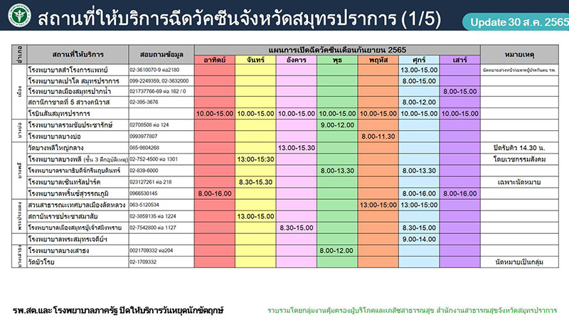 ฉีดวัคซีนโควิด