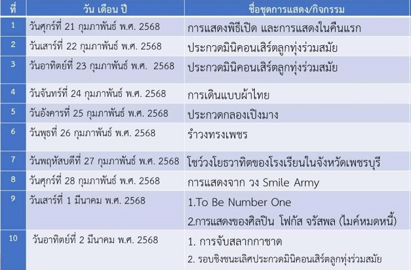 งานพระนครคีรี-เมืองเพชร 2568 ตารางกิจกรรม