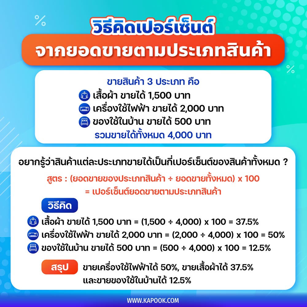 วิธีคิดเปอร์เซ็นต์จากยอดขายตามประเภทสินค้า