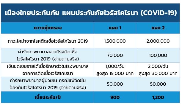 ประกันโควิด
