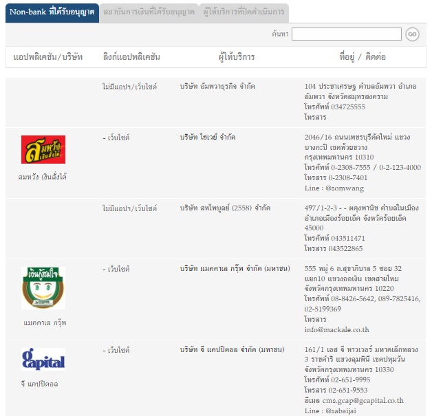 แอปกู้เงินถูกกฎหมาย