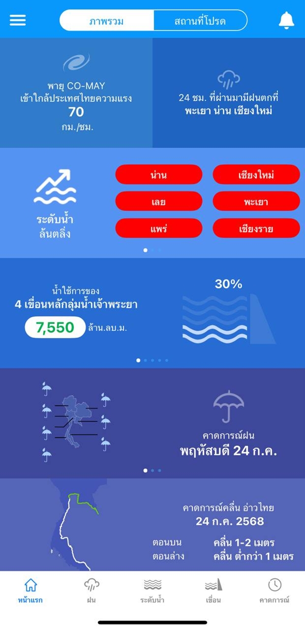 ThaiWater