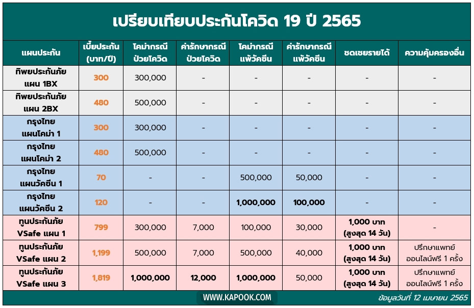 ประกันโควิด