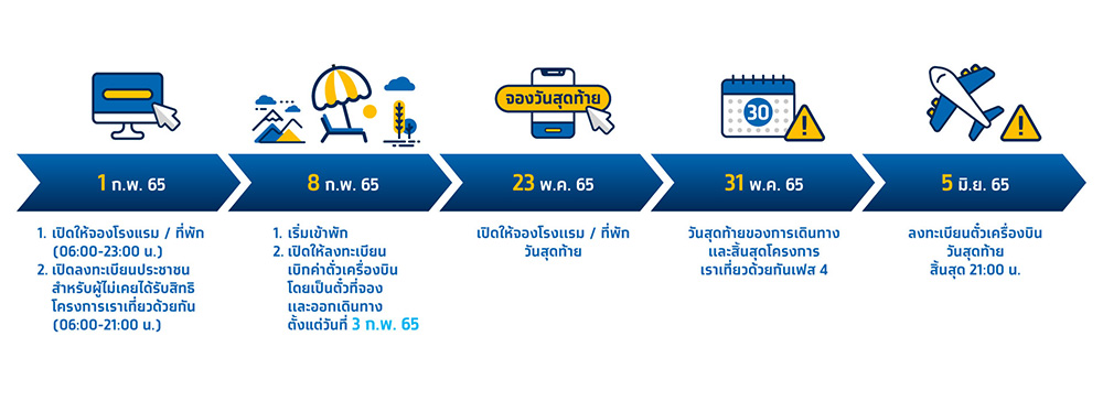 เราเที่ยวด้วยกันเฟส 4