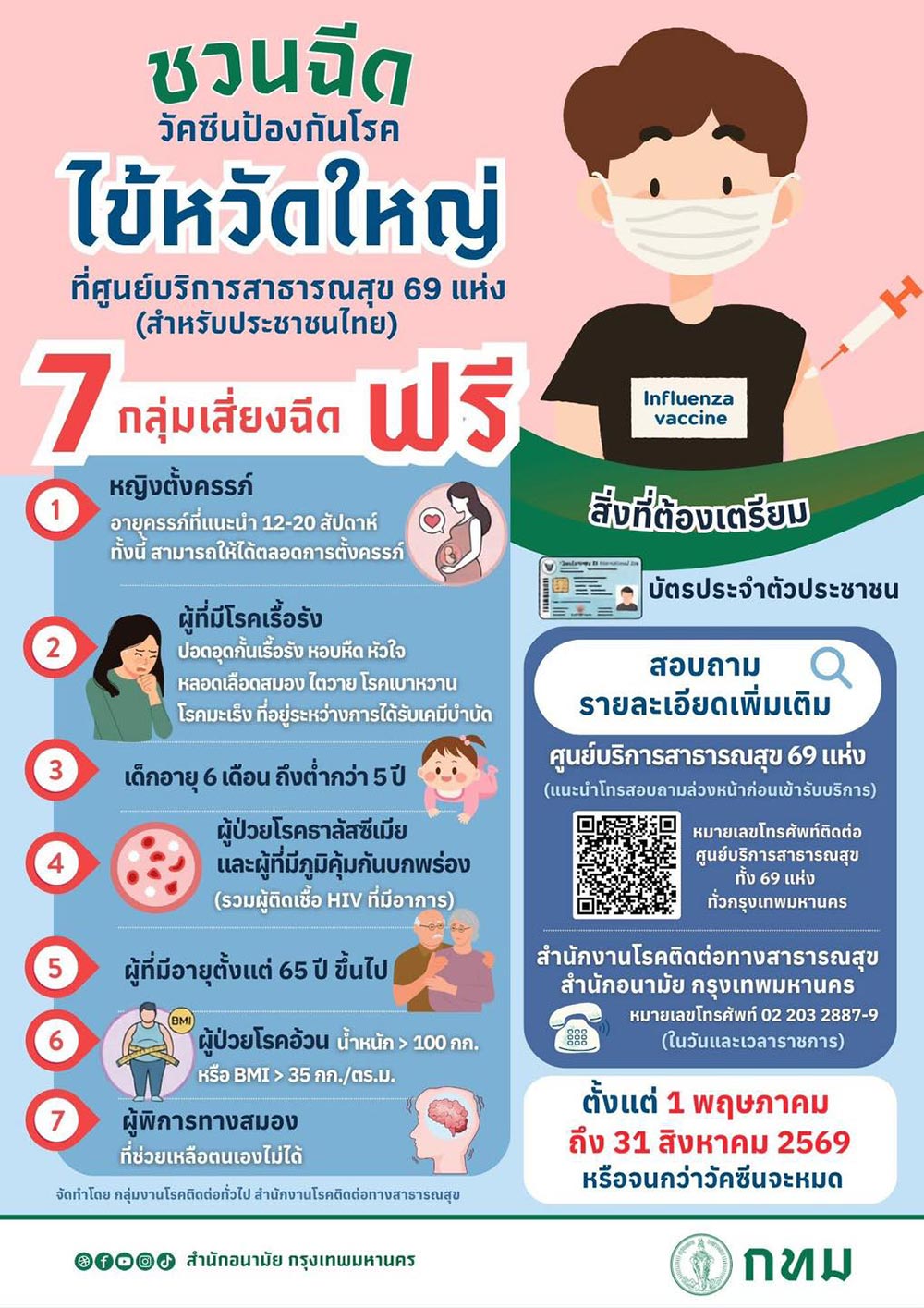 ฉีดวัคซีนไข้หวัดใหญ่ฟรี กทม.
