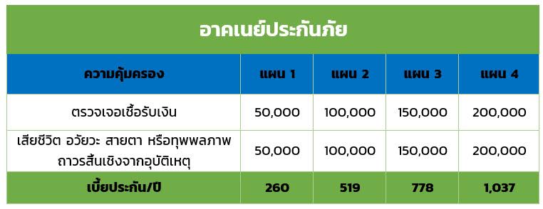 ประกันโควิด