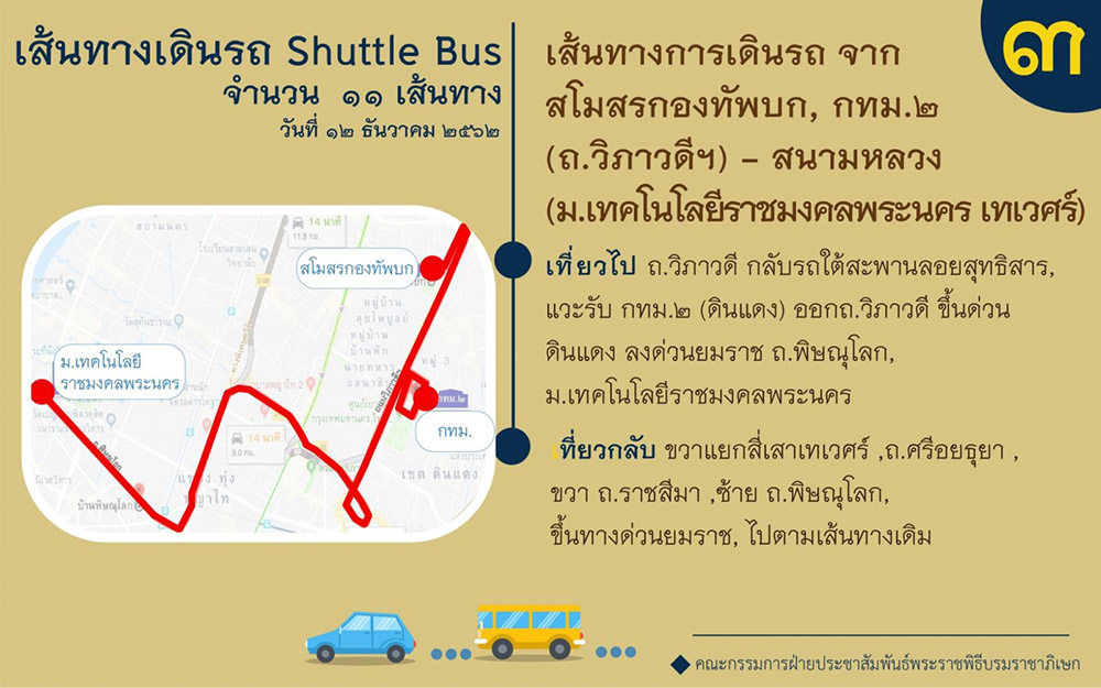 พระราชพิธีบรมราชาภิเษก ทางชลมารค