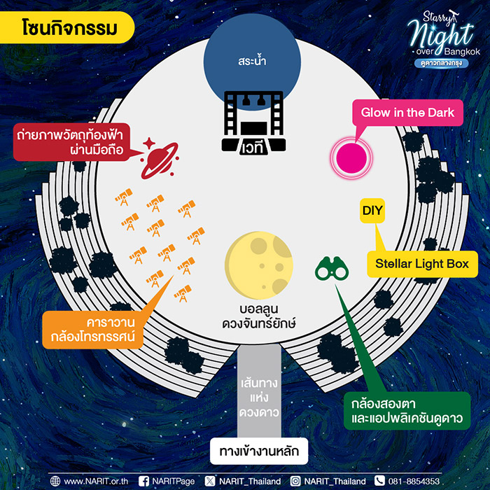Starry Night over Bangkok กิจกรรม