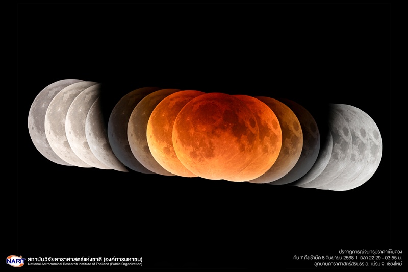 จันทรุปราคา