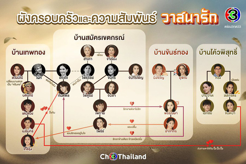 เปิดผังครอบครัว วาสนารัก