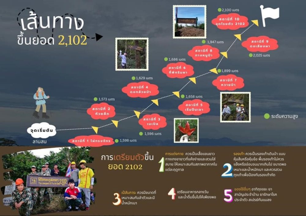 เส้นทางพิชิตยอดภูสอยดาว